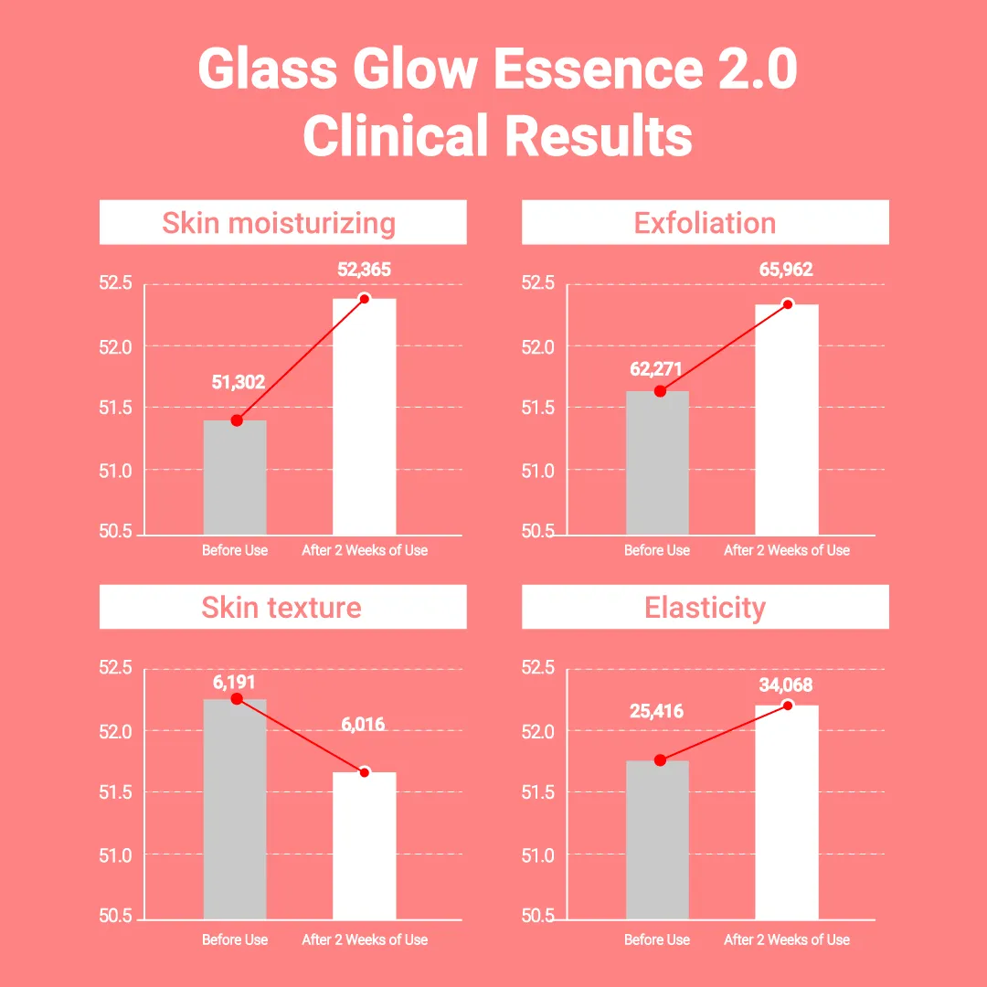 [M-CLUB] Deep Glow SET 3.0